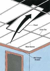 Как установить подвесной потолок 3 | Дока-Мастер