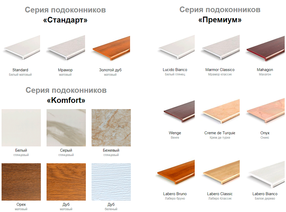 Описание основных видов подоконников 1 | Дока-Мастер